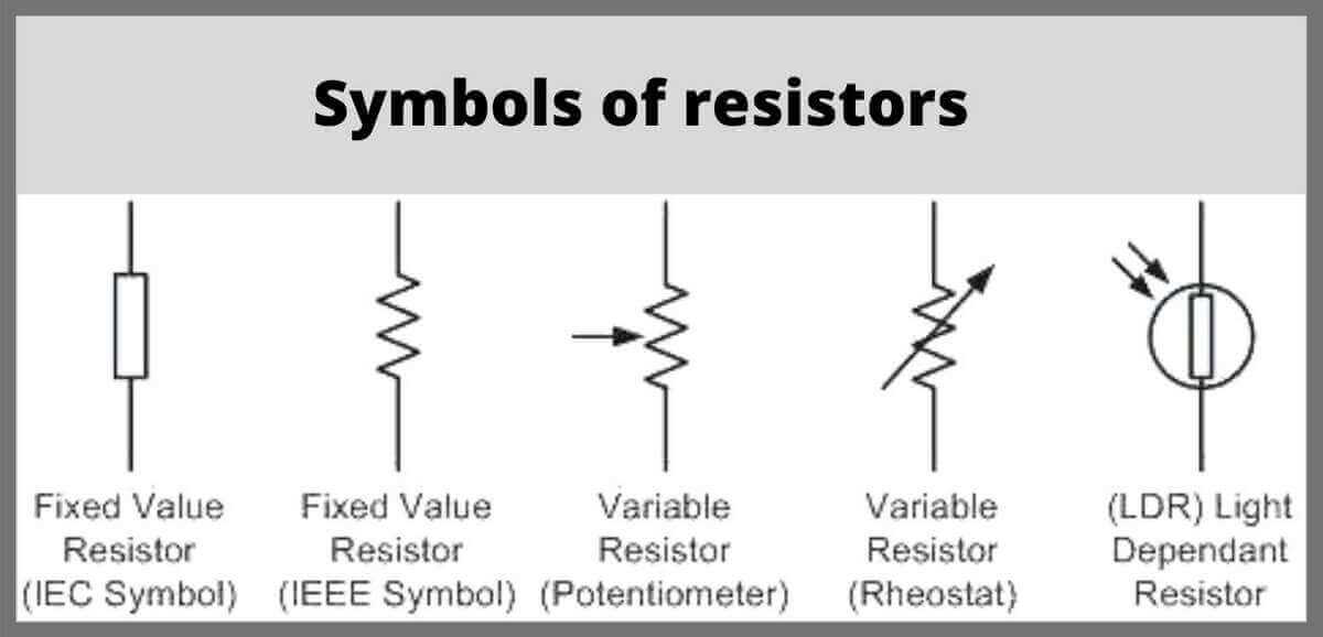 Fixed value. Обозначение резисторов на схеме. Types of Resistors. LDR Resistor symbol. Резистор kiwame Crossover.