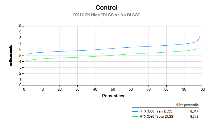 Control 2K Percentiles