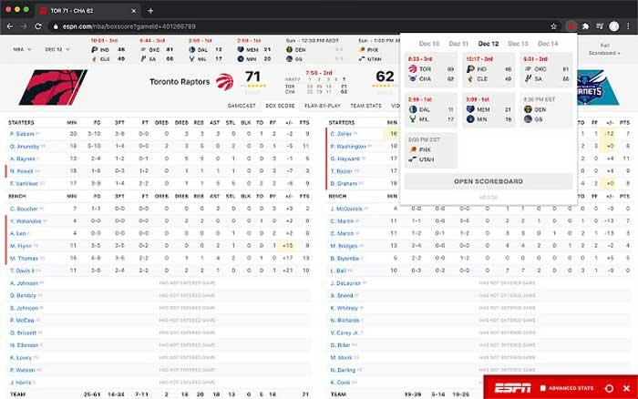 Enhanced ESPN NBA box score