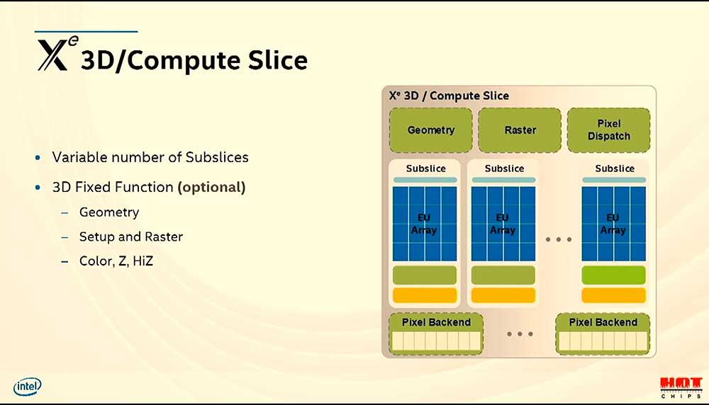 Intel Architecture Xe Hotchips (7)