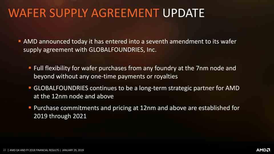 AMD Global Foundries Agreement
