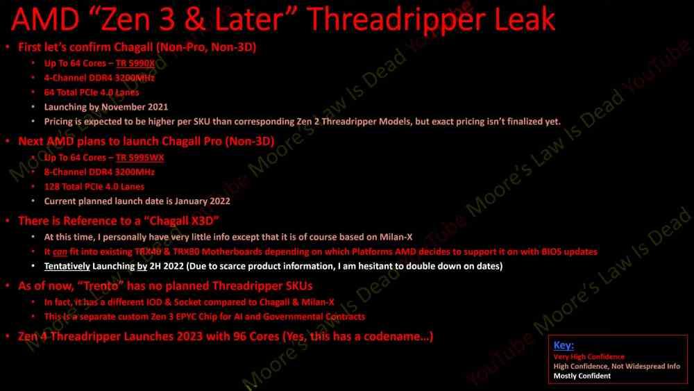 Threadripper 5990X Rumors