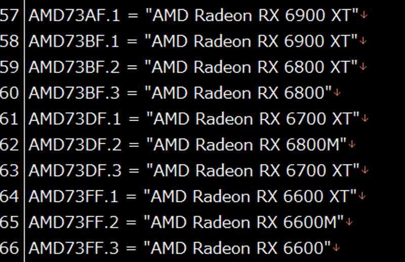 AMD RX 6600 Drivers