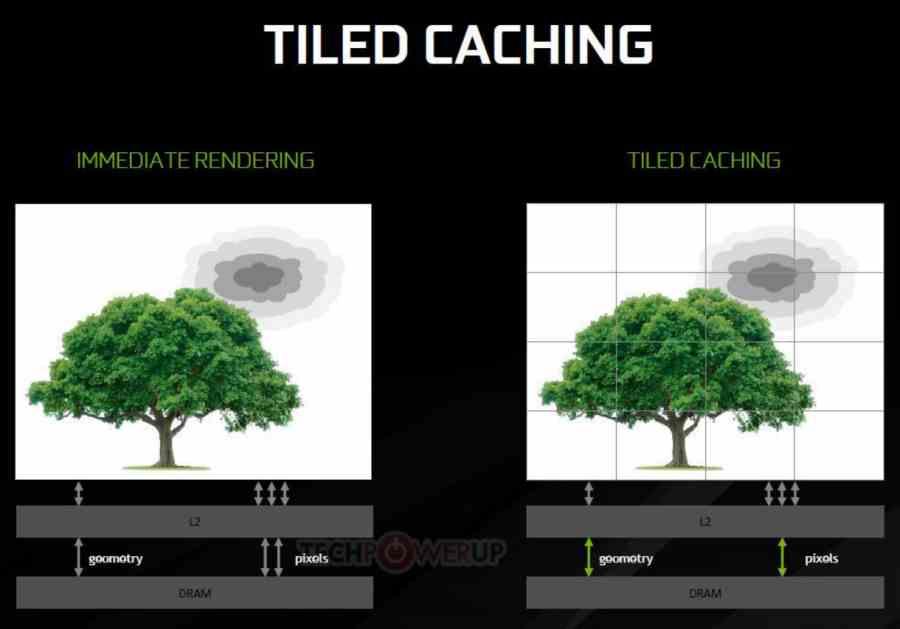 Tiled Caching
