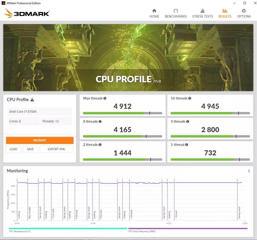 Result 3DMark CPU Profile