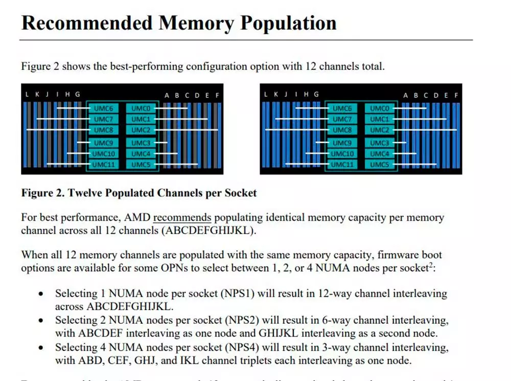 AMD-EPYC-Genoa-CPU-Zen-4-Core-SP5-LGA-6096-Socket-12-Channel-DDR4-Memory