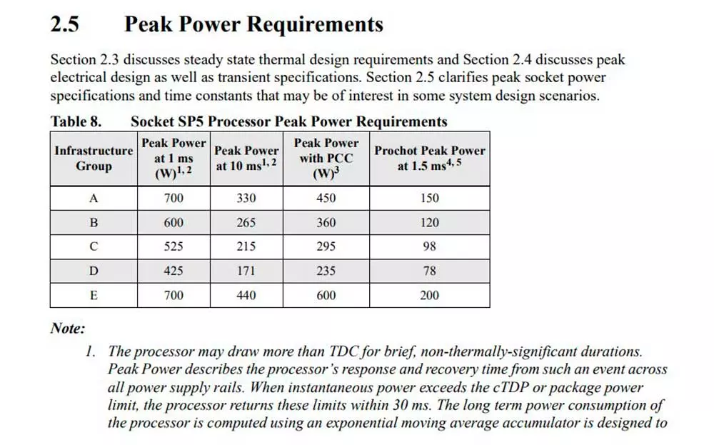AMD-EPYC-Genoa-CPU-Zen-4-Core-SP5-LGA-6096-Socket-Power-Rating