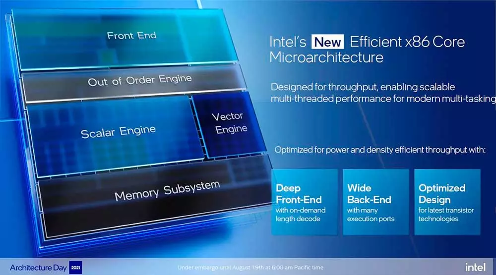 Intel-Performance-and-Efficient-Cores