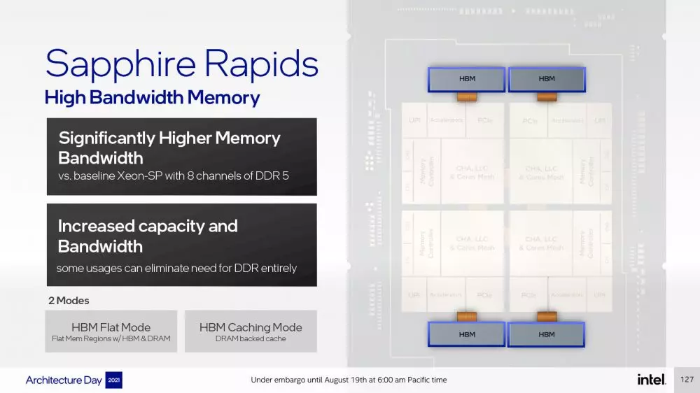 Sapphire Rapids HBM DDR5 memory