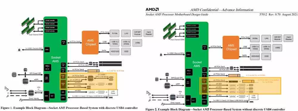 AMD AM5 versions Integrated GPU Zen 4