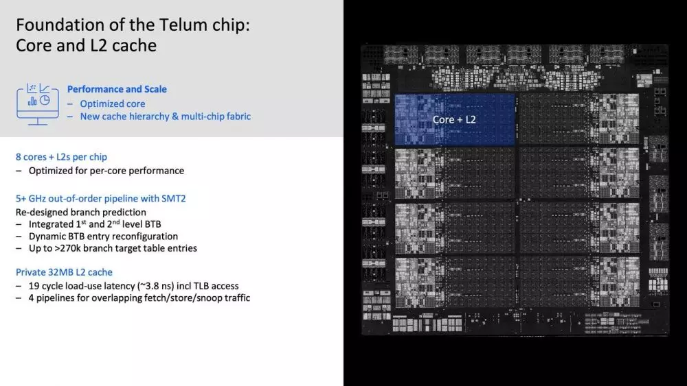 IBM Telum Z cache