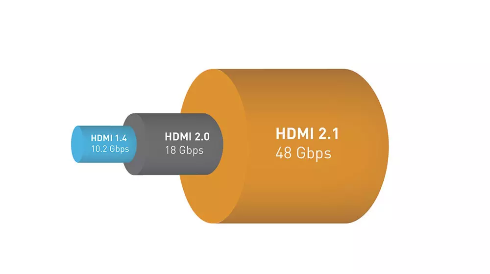 HDMI 2.1 Bandwidth