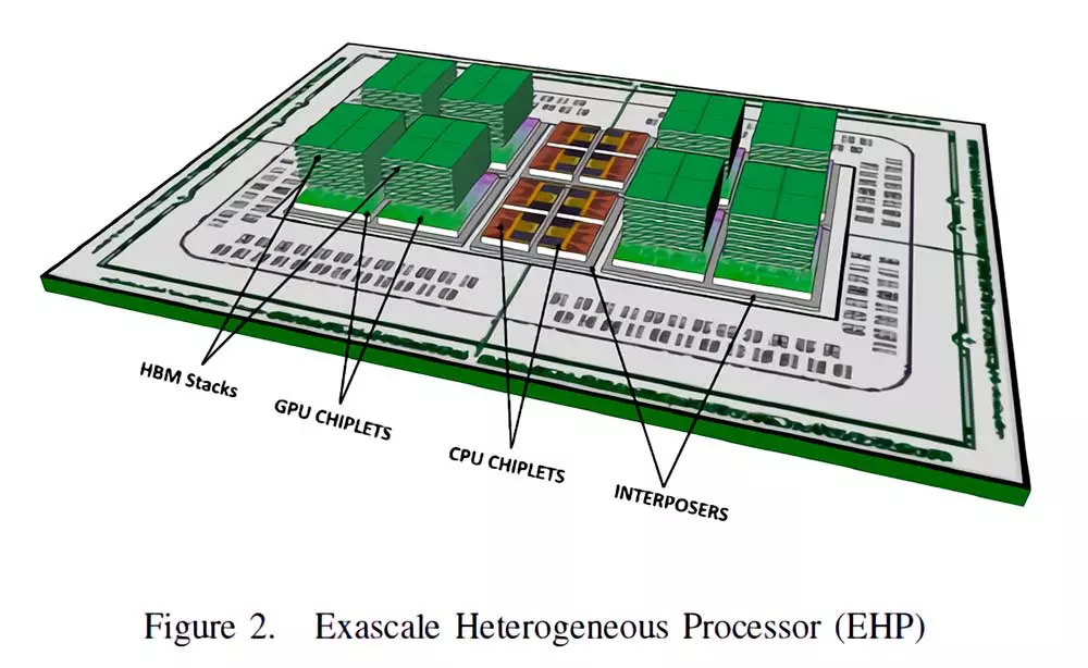 AMD-EHP-MI300 Memory HBM3