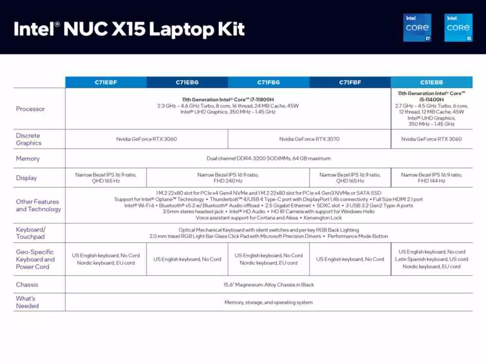 NUC X15 specifications