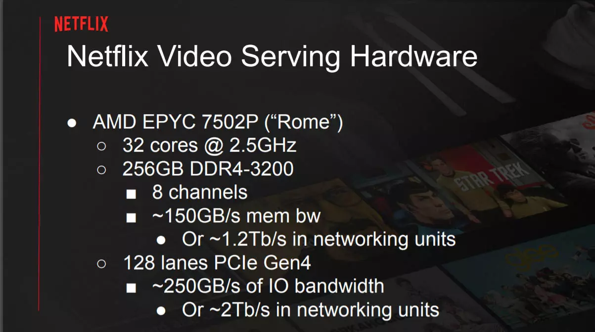 Netflix hardware to reach 400 Gbps