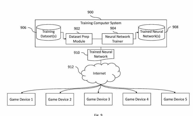 Nintendo Neural Network patent training