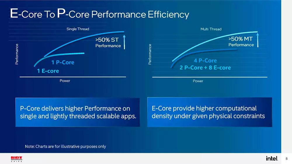Intel-Alder-Lake-E-Cores-P-Cores
