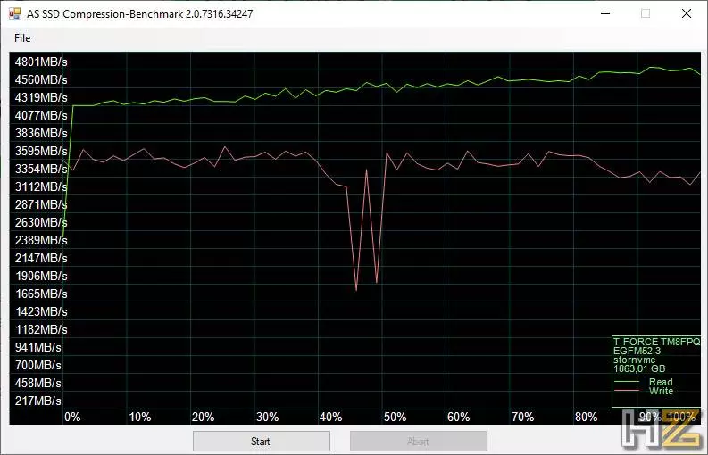 Z44Q SSD M.2 PCIe 4 tests