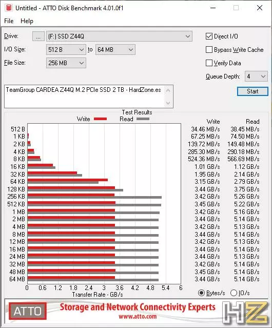Z44Q SSD M.2 PCIe 6 tests