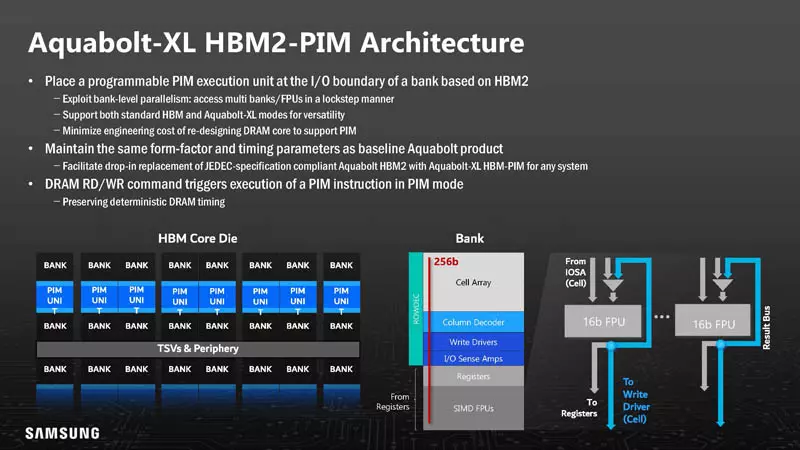 HBM-PIM General Architecture