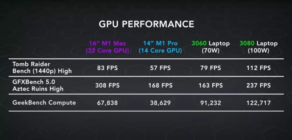 M1 Max video game performance