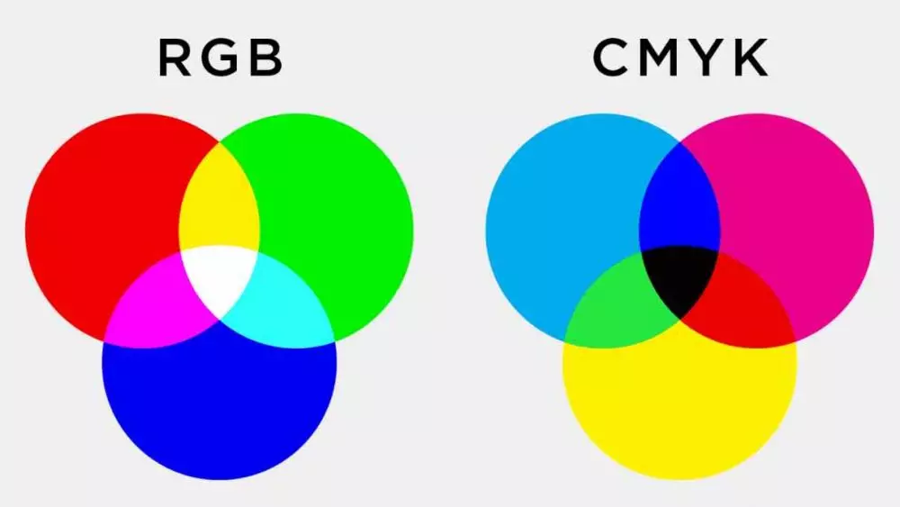 CMYK RGB