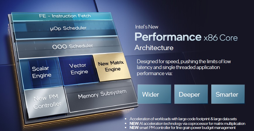 Intel Core i5-12600K, analysis: The mid-range has a new king 39