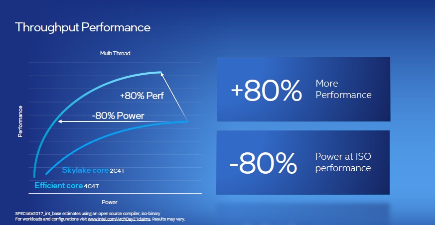 Intel Core i5-12600K, analysis: The mid-range has a new king 43