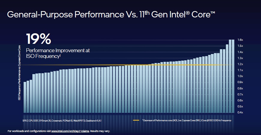 Intel Core i5-12600K, analysis: The mid-range has new king 45
