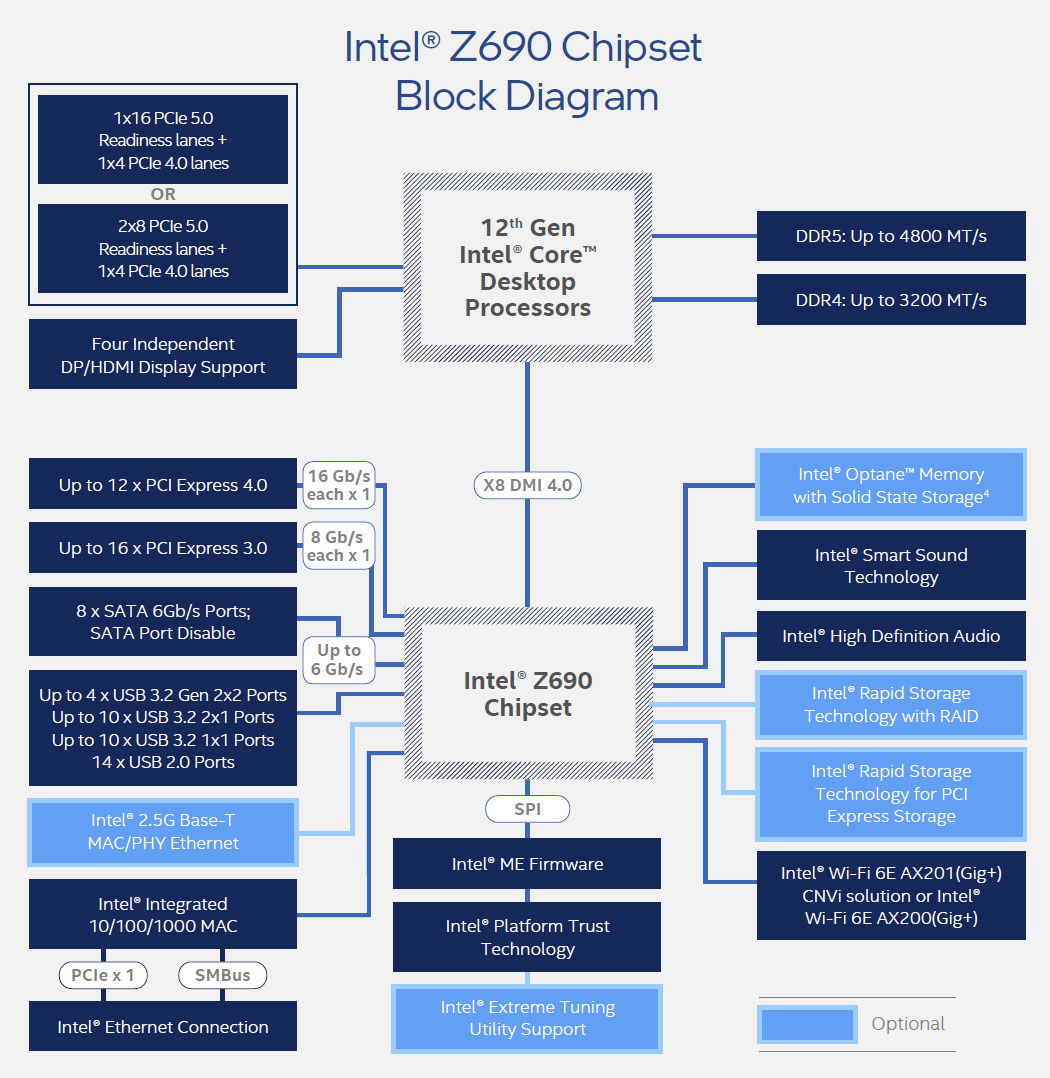 Intel Core i5-12600K, analysis: The mid-range has new king 48