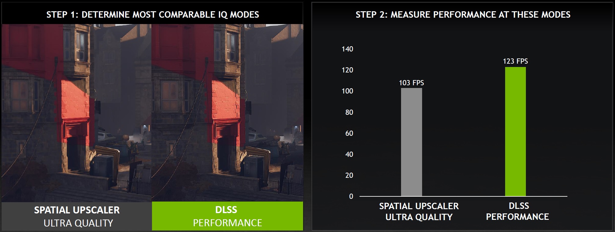 NVIDIA introduces DLSS 2.3 and improved spatial rescaling that does not require tensor 48 cores