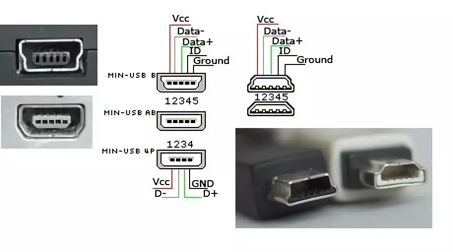 MiniUSB USB types