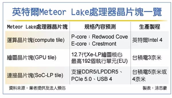 Intel-Meteor-Lake