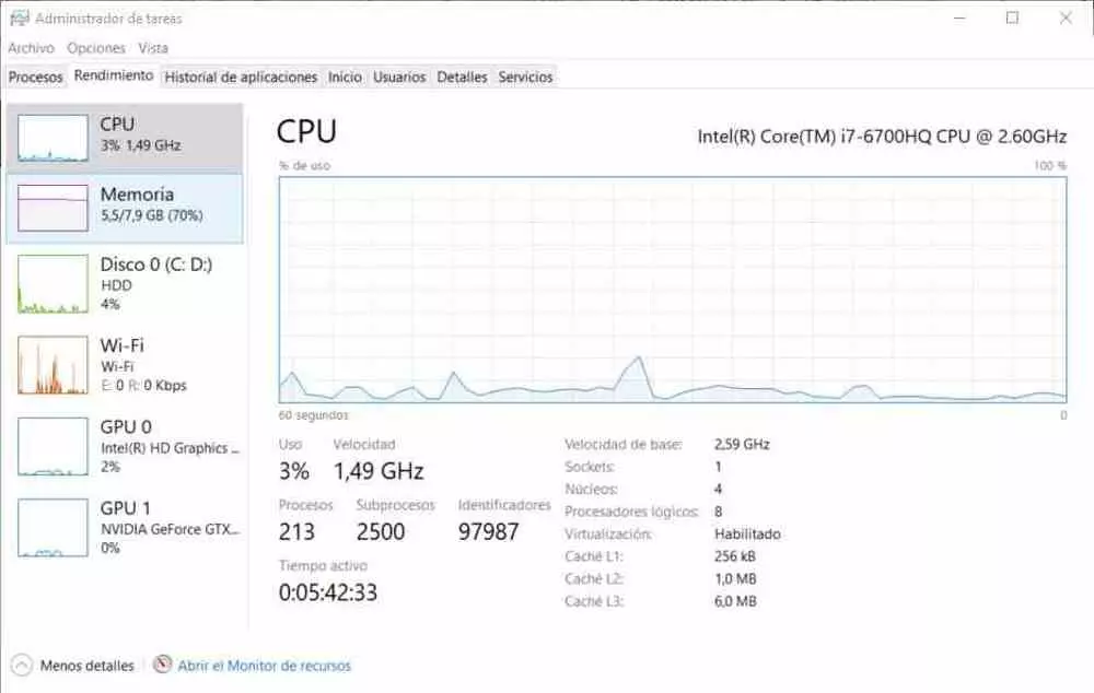 Task manager know CPU model