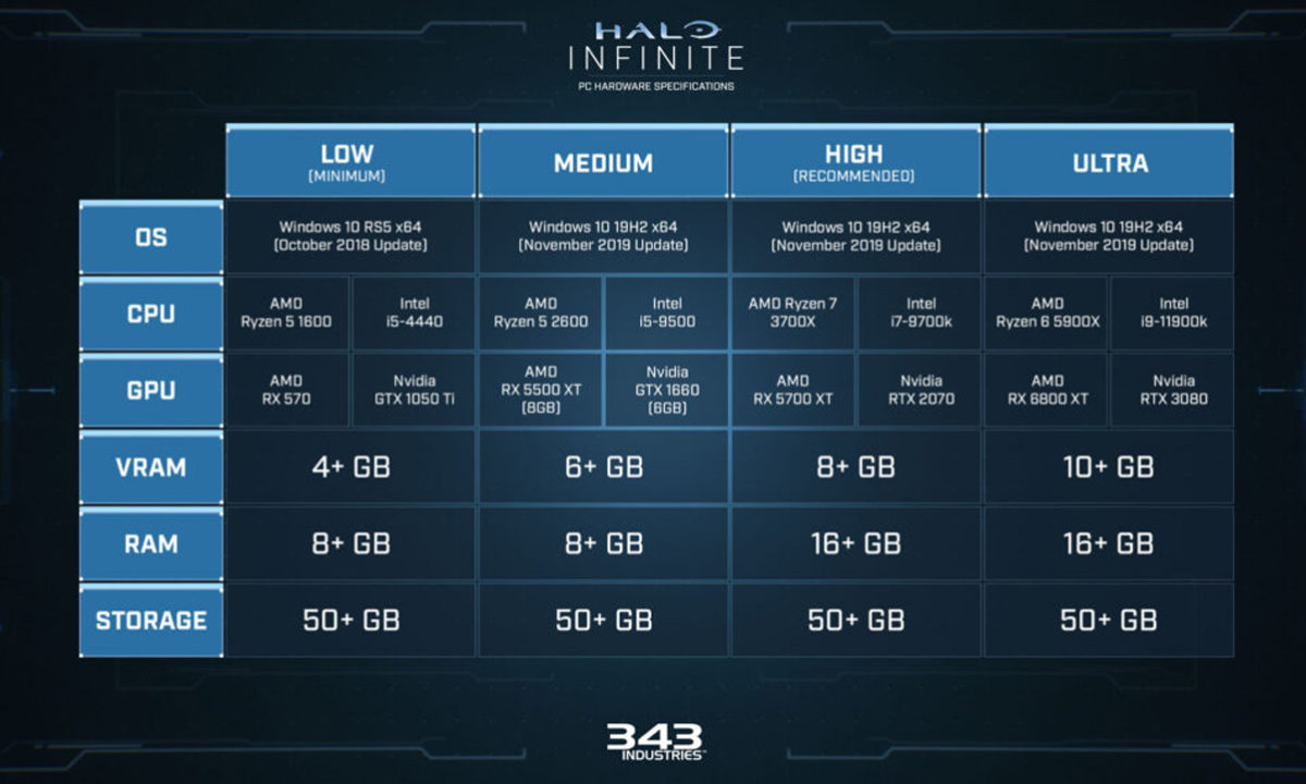 Halo Infinite PC requirements