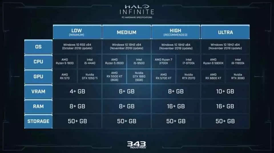 Halo Infinite requirements
