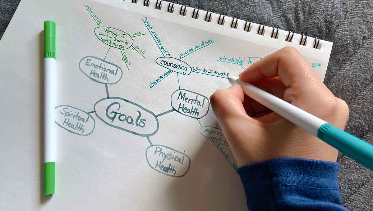 Mind map: how to bring order to chaos