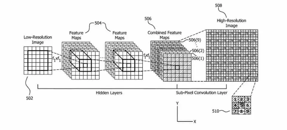 AMD FSR IA patent