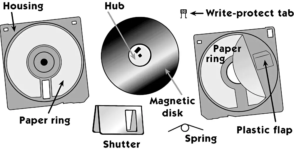 Diskette Anatomy