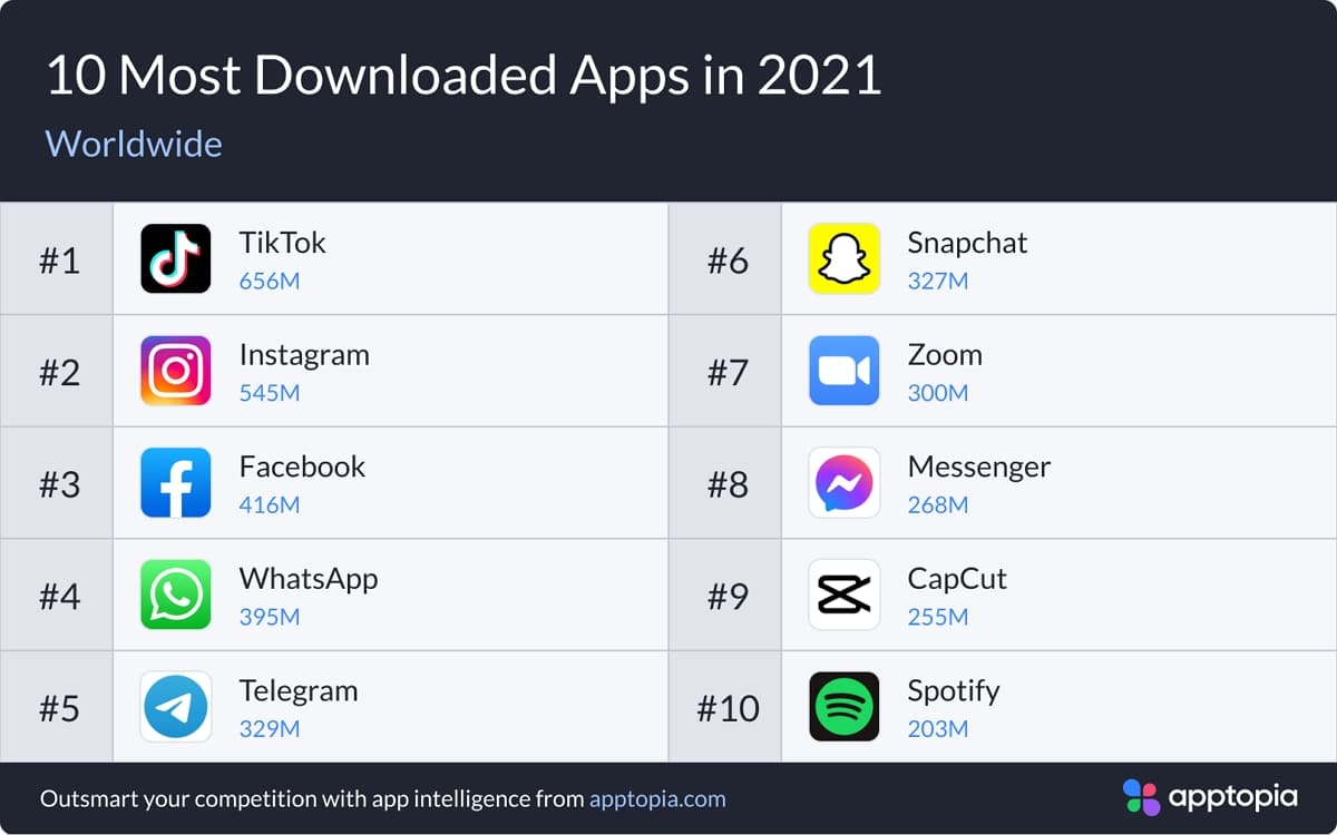 Top 10 apps 2021