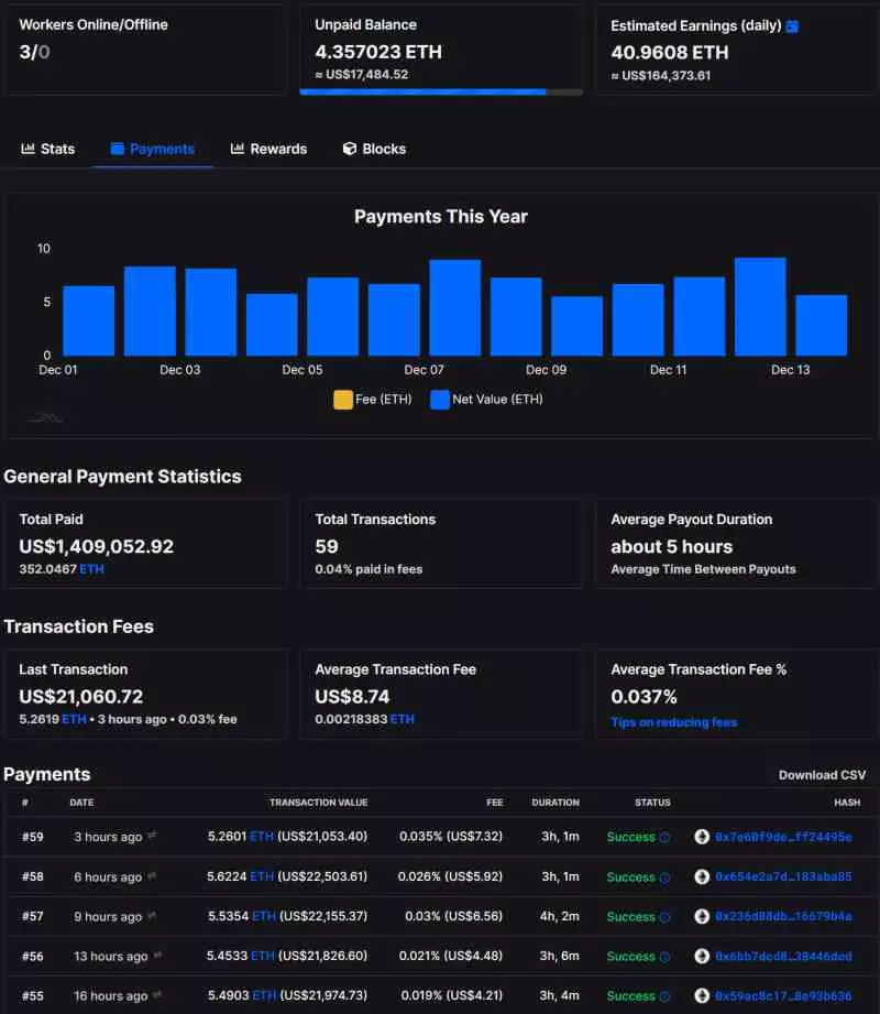 RTX 4090 Ti mining fake