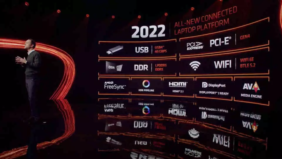 AMD Ryzen 6000 Connectivity