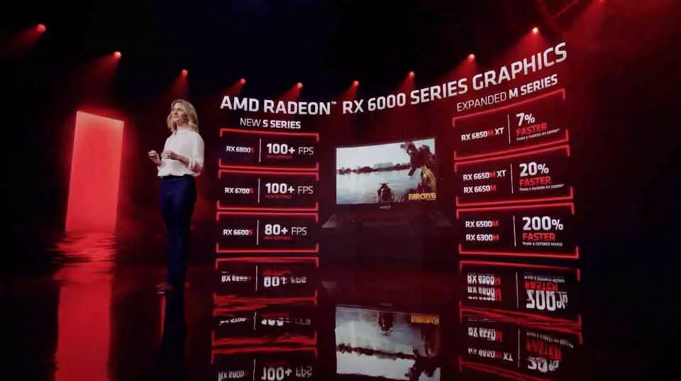 Complete AMD Radeon RX 6000 Mobile 2022 range