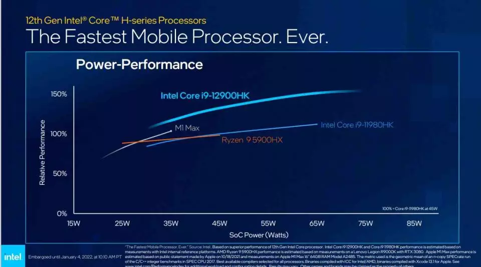Intel-Core-12-H-Performance-Watt