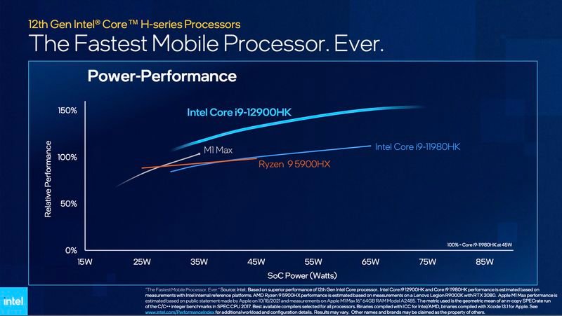intel 12th gen core i9 vs m1 max
