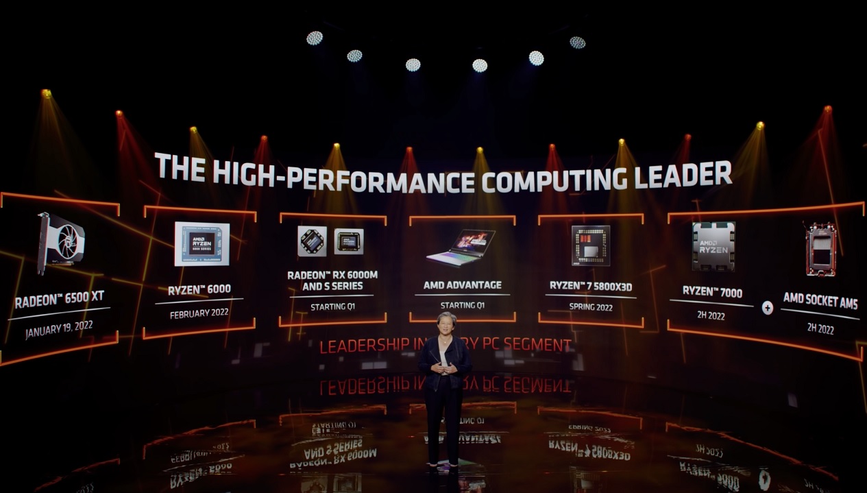 AMD product ecosystem