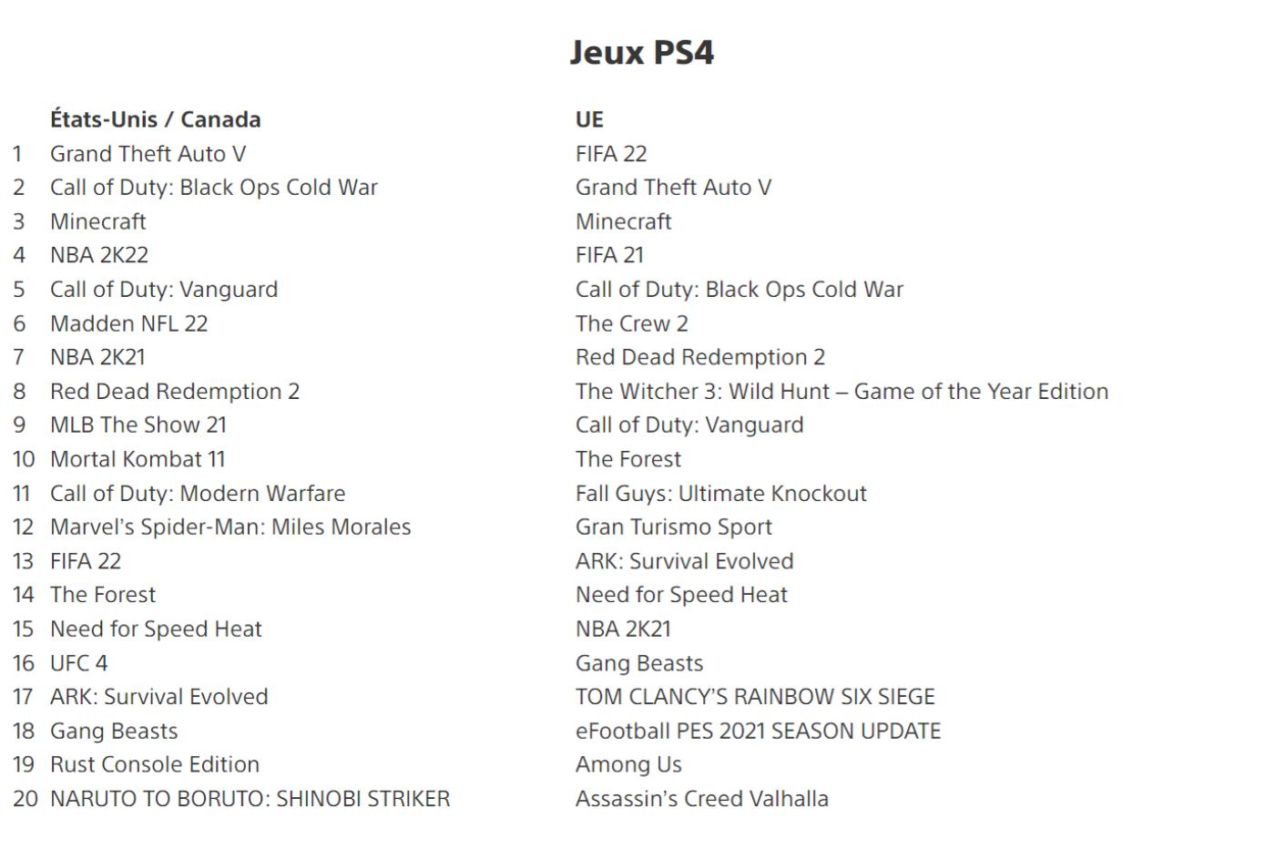 PS4 and PS5 playstation games