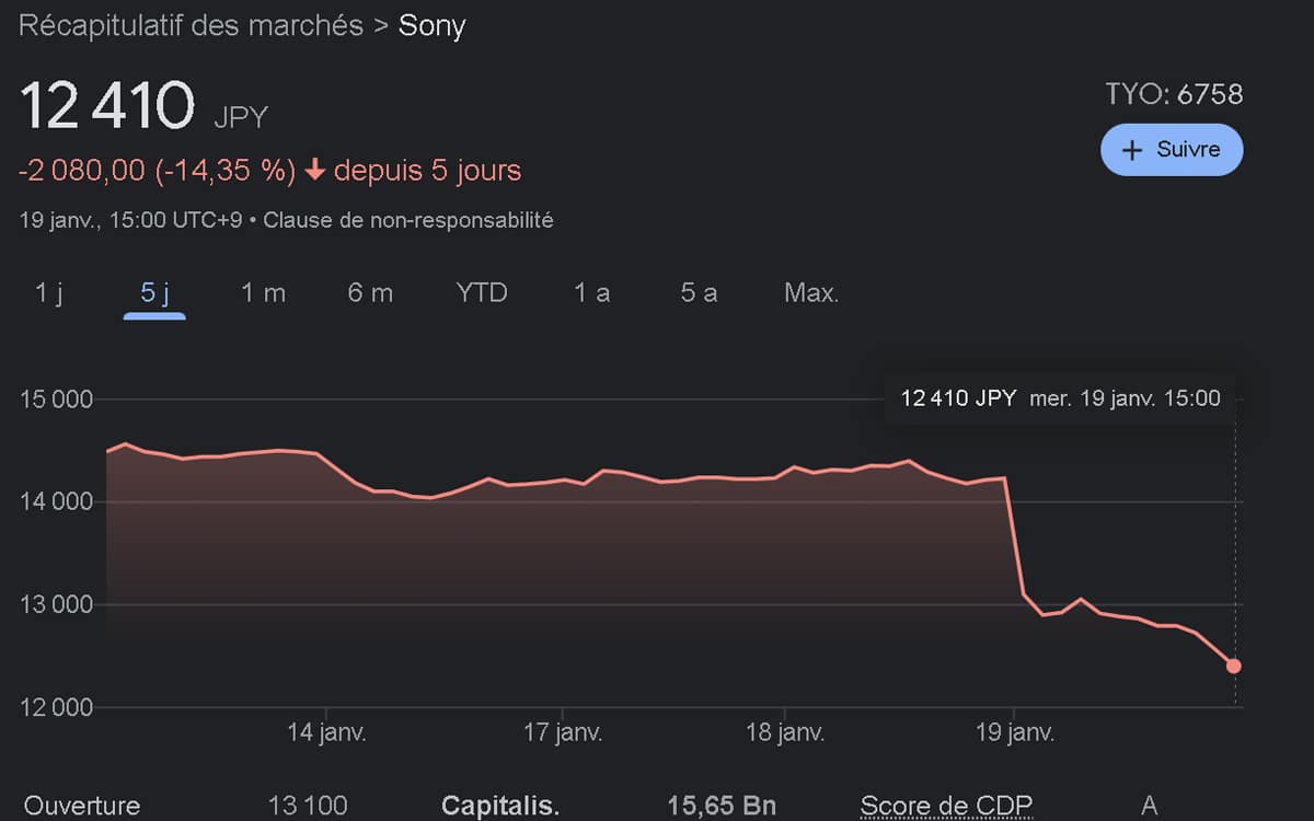 Sony stock market fall