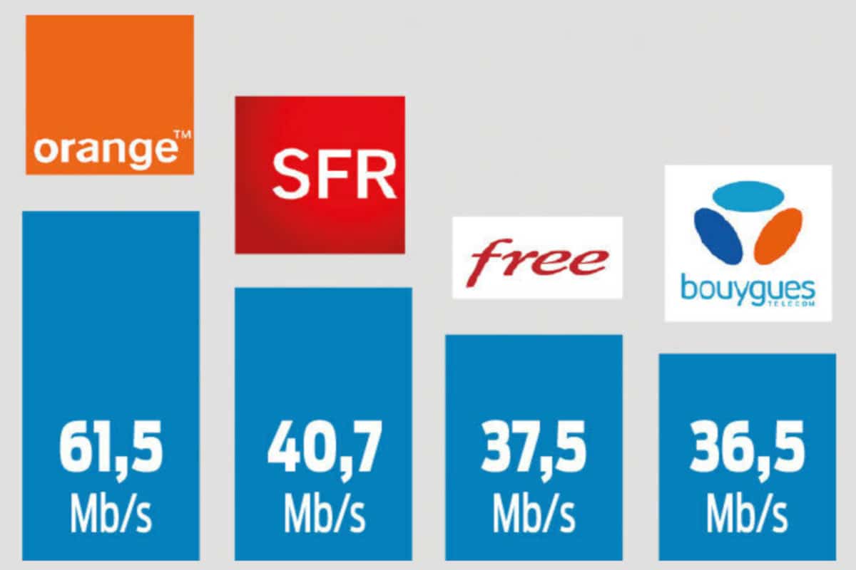 ufc what to choose orange best mobile network