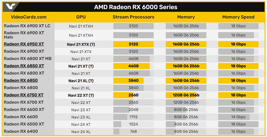 Radeon RX 6950 XT specifications